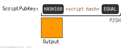 A diagram showing the structure of the ScriptPubKey for a P2SH-P2WPKH.
